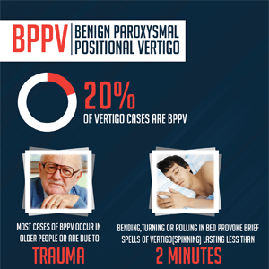 Thumbnail of Infographic about BPPV - benign paroxysmal positional vertigo