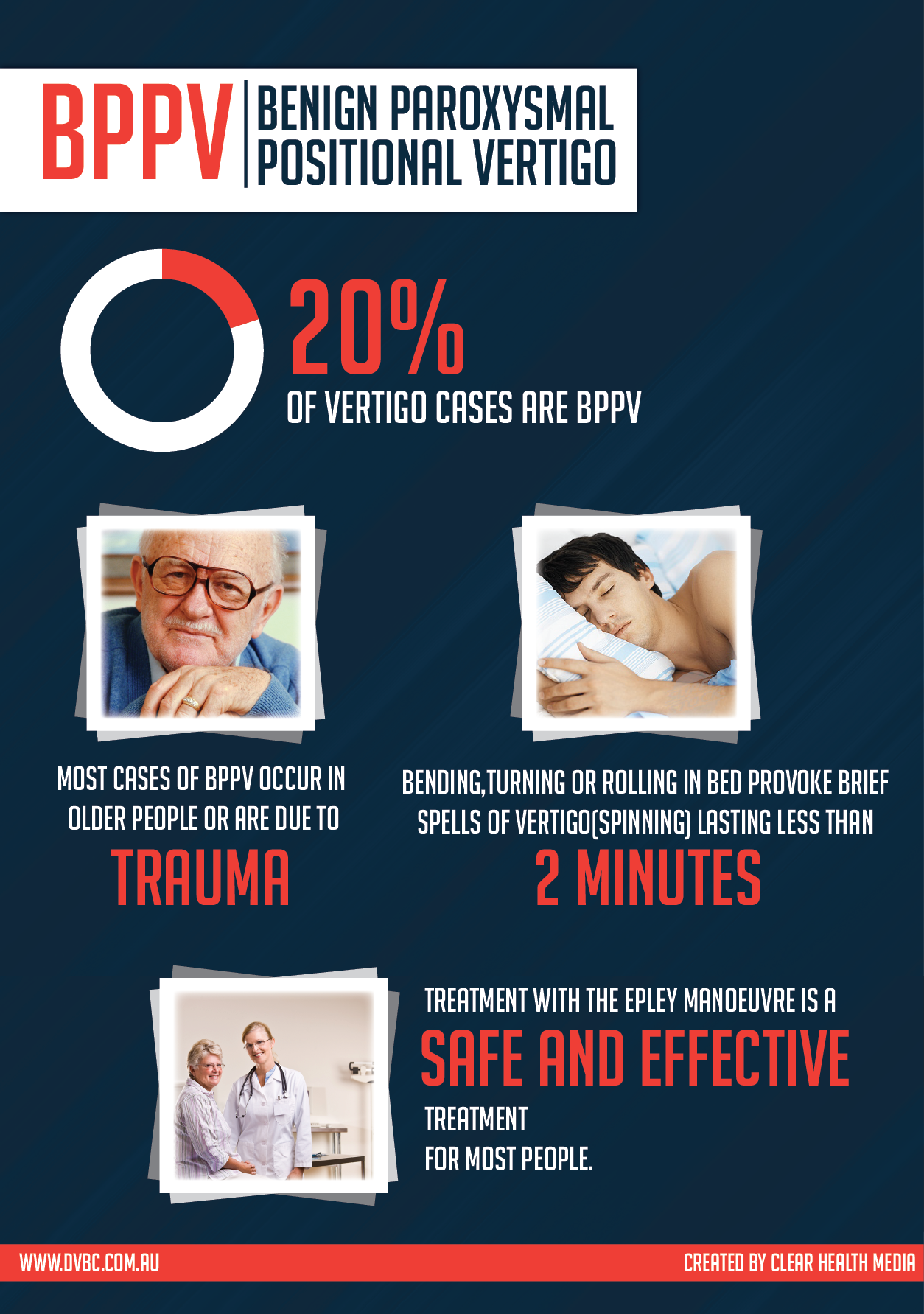 Infographic about BPPV - benign paroxysmal positional vertigo