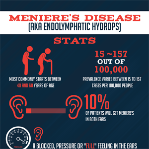 Free Infographic: Meniere’s Disease (aka Endolymphatic Hydrops) | Brain Centre