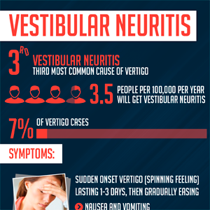 what antibiotics cause vertigo